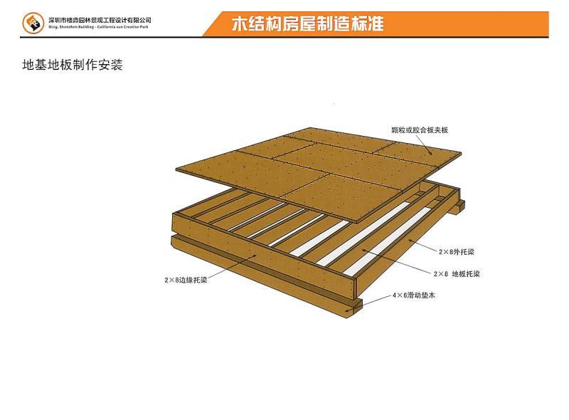 木结构房屋地板施工做法5422 帖子ID:2915-木图网-木结构之家 www.woodpic.cn