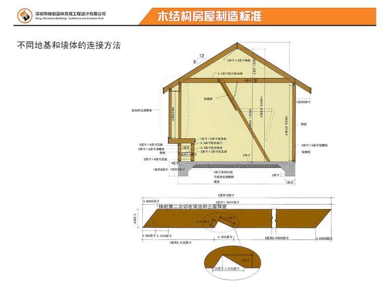 木结构房屋地基施工做法9438 帖子ID:2921-木图网-木结构之家 www.woodpic.cn