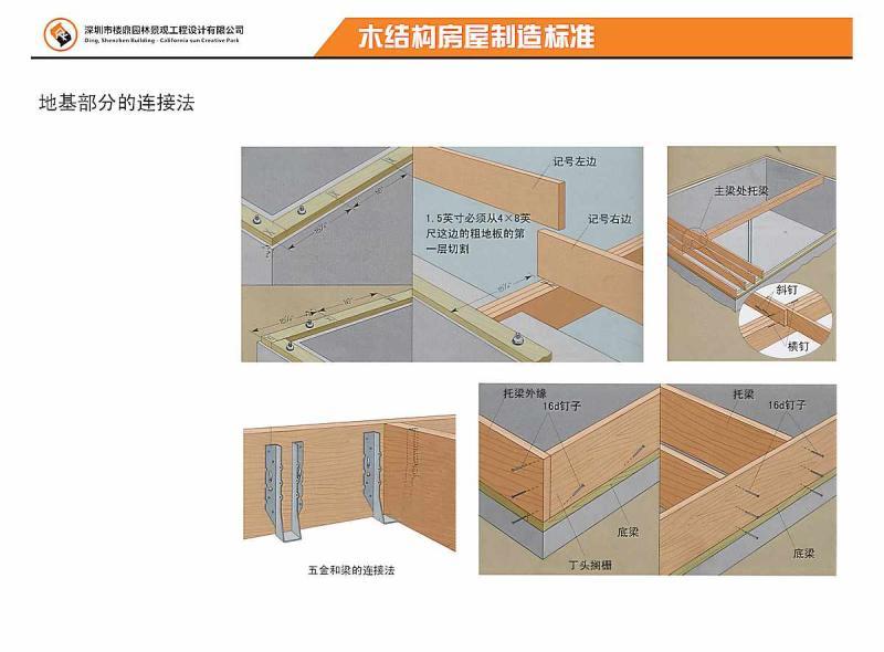 木结构房屋地基施工做法1536 帖子ID:2921-木图网-木结构之家 www.woodpic.cn
