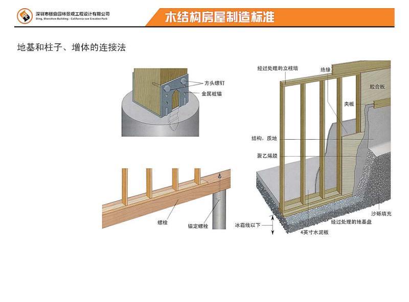 木结构房屋地基施工做法5883 帖子ID:2921-木图网-木结构之家 www.woodpic.cn
