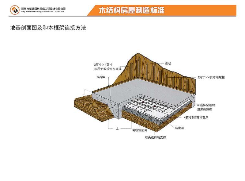 木结构房屋地基施工做法7268 帖子ID:2921-木图网-木结构之家 www.woodpic.cn