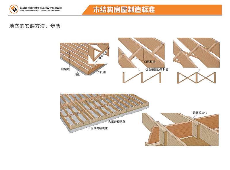 木结构房屋地垄施工做法3637 帖子ID:2922-木图网-木结构之家 www.woodpic.cn
