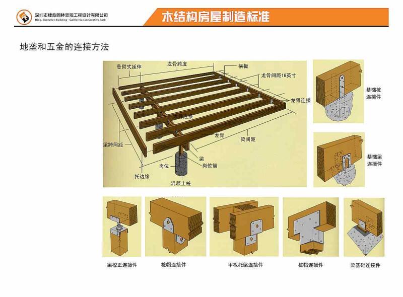 木结构房屋地垄施工做法5506 帖子ID:2922-木图网-木结构之家 www.woodpic.cn
