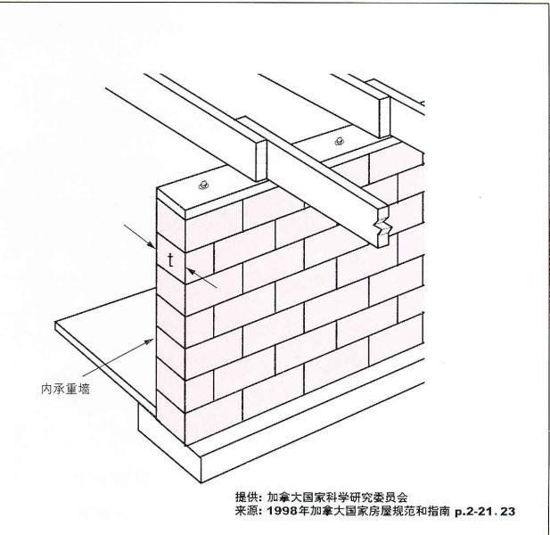 轻型木结构结构做法6093 帖子ID:2926-木图网-木结构之家 www.woodpic.cn