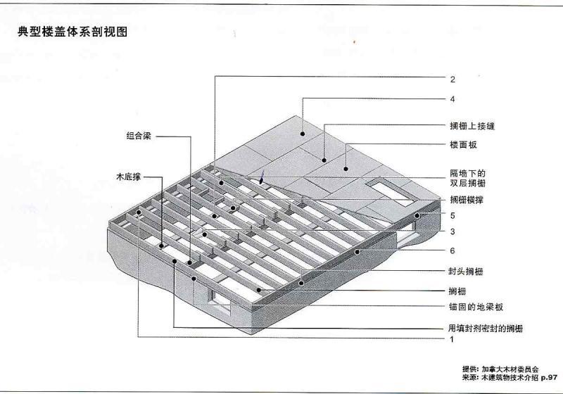 轻型木结构结构做法5313 帖子ID:2926-木图网-木结构之家 www.woodpic.cn