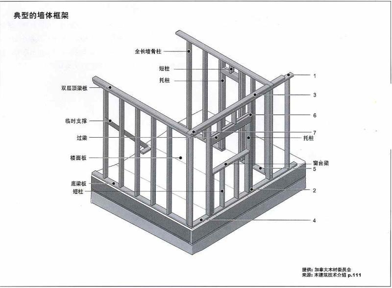 轻型木结构结构做法542 帖子ID:2926-木图网-木结构之家 www.woodpic.cn