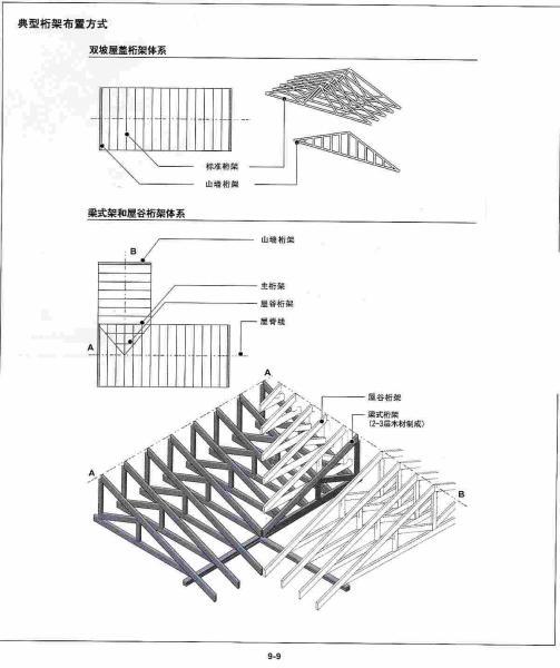 轻型木结构结构做法1454 帖子ID:2926-木图网-木结构之家 www.woodpic.cn