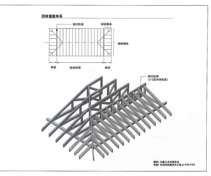 轻型木结构结构做法3070 帖子ID:2926-木图网-木结构之家 www.woodpic.cn