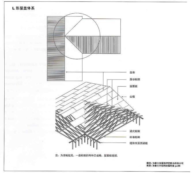轻型木结构结构做法2570 帖子ID:2926-木图网-木结构之家 www.woodpic.cn