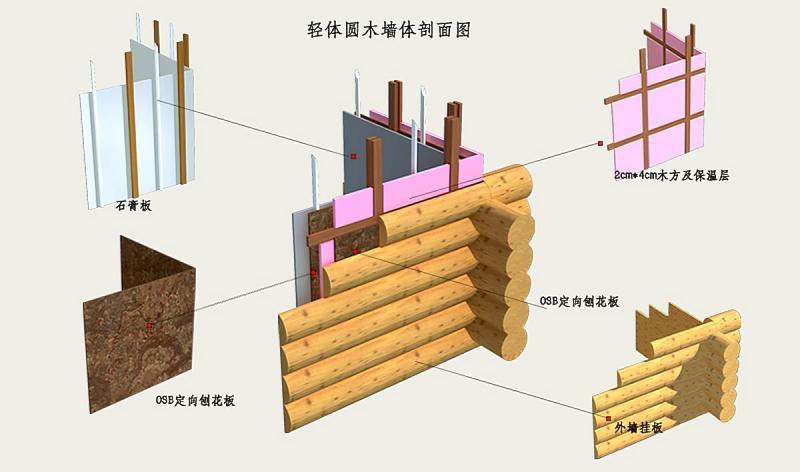 木结构房屋墙体几种做法1931 帖子ID:2928-木图网-木结构之家 www.woodpic.cn