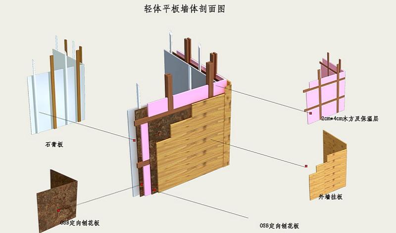木结构房屋墙体几种做法9569 帖子ID:2928-木图网-木结构之家 www.woodpic.cn