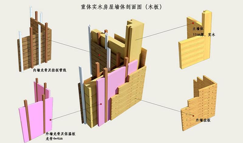 木结构房屋墙体几种做法7826 帖子ID:2928-木图网-木结构之家 www.woodpic.cn