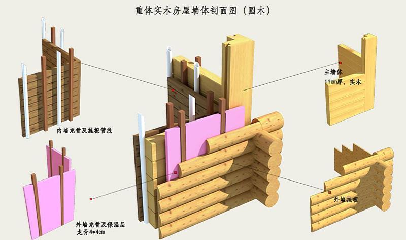 木结构房屋墙体几种做法7161 帖子ID:2928-木图网-木结构之家 www.woodpic.cn