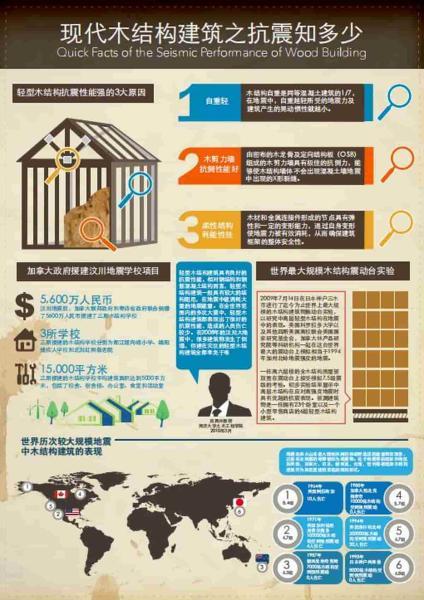 现代木结构建筑之抗震知多少179 帖子ID:9142-木图网-木结构之家 www.woodpic.cn