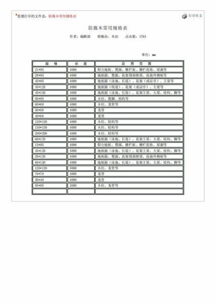 防腐木常用规格表6421 帖子ID:9175-木图网-木结构之家 www.woodpic.cn