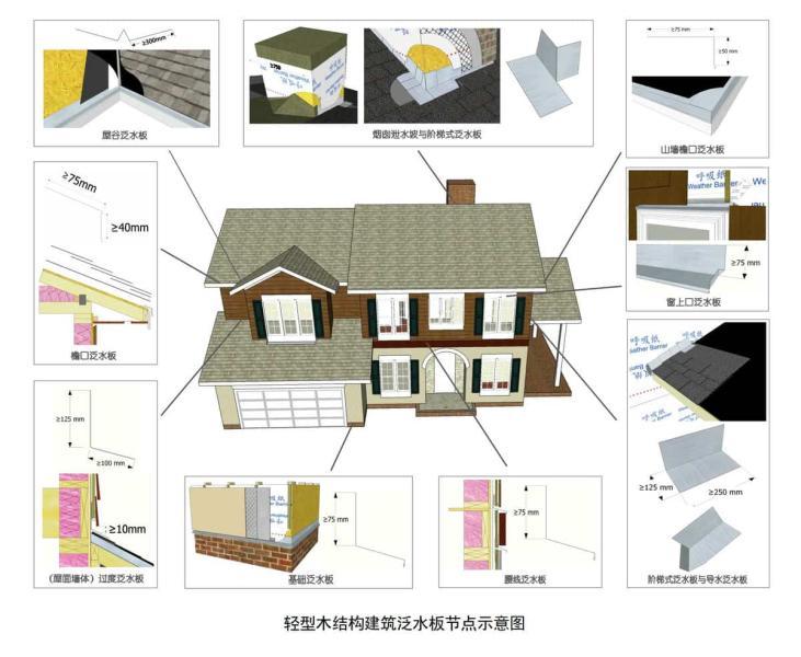 轻型木结构建筑泛水板节点示意图7647 帖子ID:9336-木图网-木结构之家 www.woodpic.cn