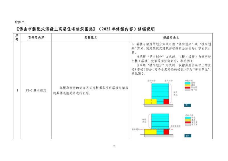 广东省佛山市装配式混凝土高层住宅建筑图集[2022年]修编说明1541 帖子ID:9420-木图网-木结构之家 www.woodpic.cn