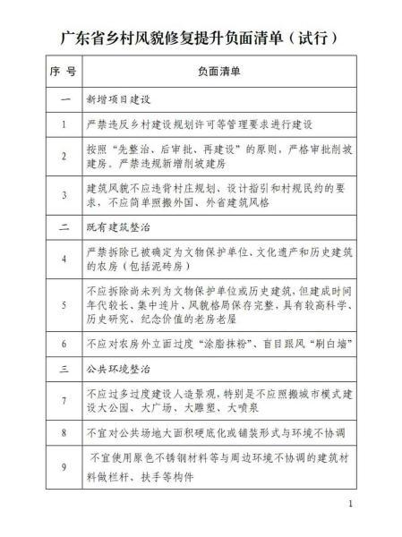 广东省乡村风貌修复提升负面清单[试行]8518 帖子ID:9577-木图网-木结构之家 www.woodpic.cn