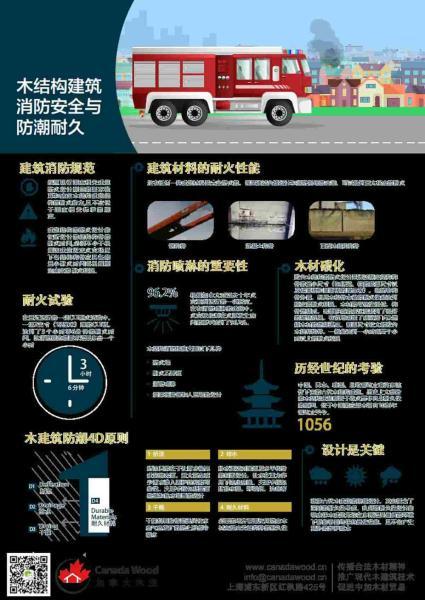 信息图表：木结构节能、消防和抗震6954 帖子ID:9145-木图网-木结构之家 www.woodpic.cn